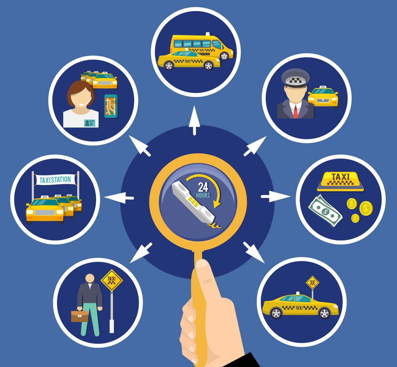 Tips for Safe and Comfortable Outstation Taxi Travel